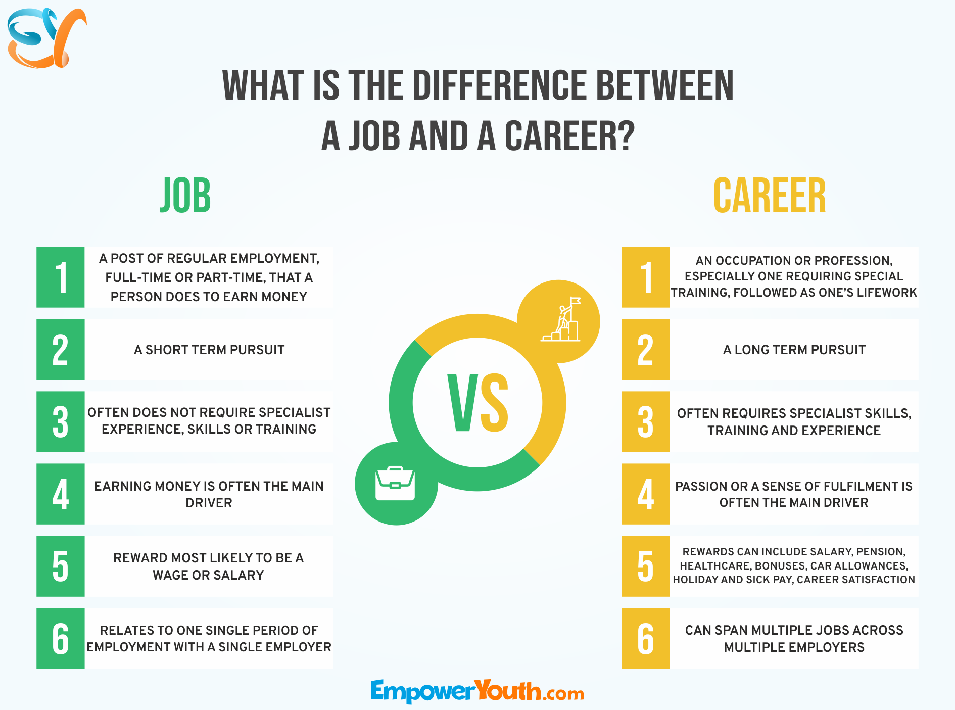 What Is The Difference Between A Job And A Career Empower Youth